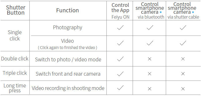 Operational Function For Users